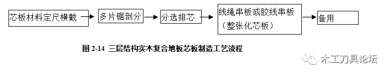 三层实木复合地板的施工流程,三层实木复合地板的结构