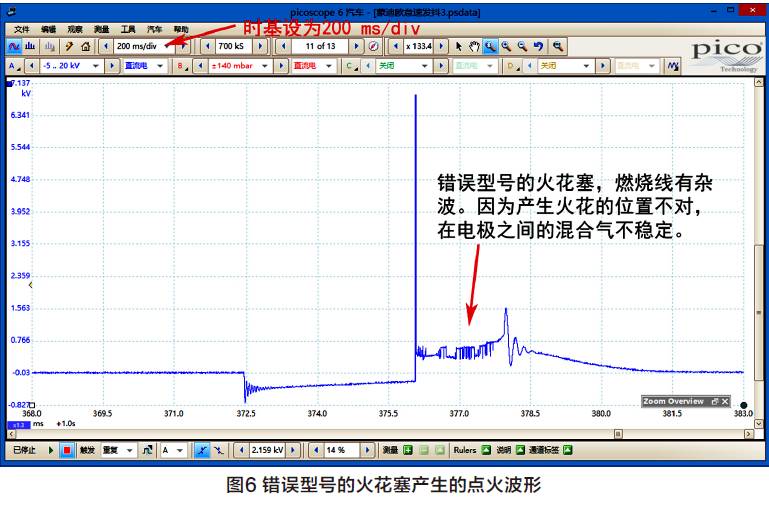 14年福特蒙迪欧怠速抖动,福特蒙迪欧防冻液漏水怠速发抖