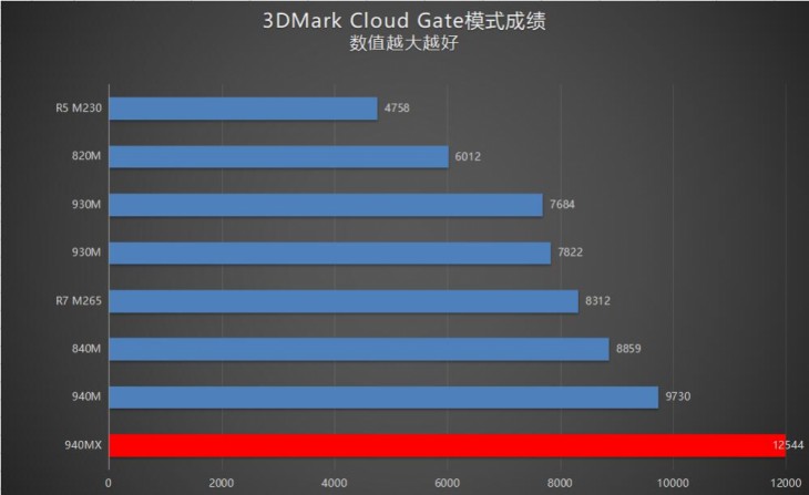 灵越157510,戴尔灵越157000gaming测评