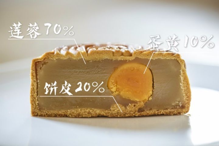 一次搞定三种口味的流心月饼,念叨了一年的diy月饼终于提上日程