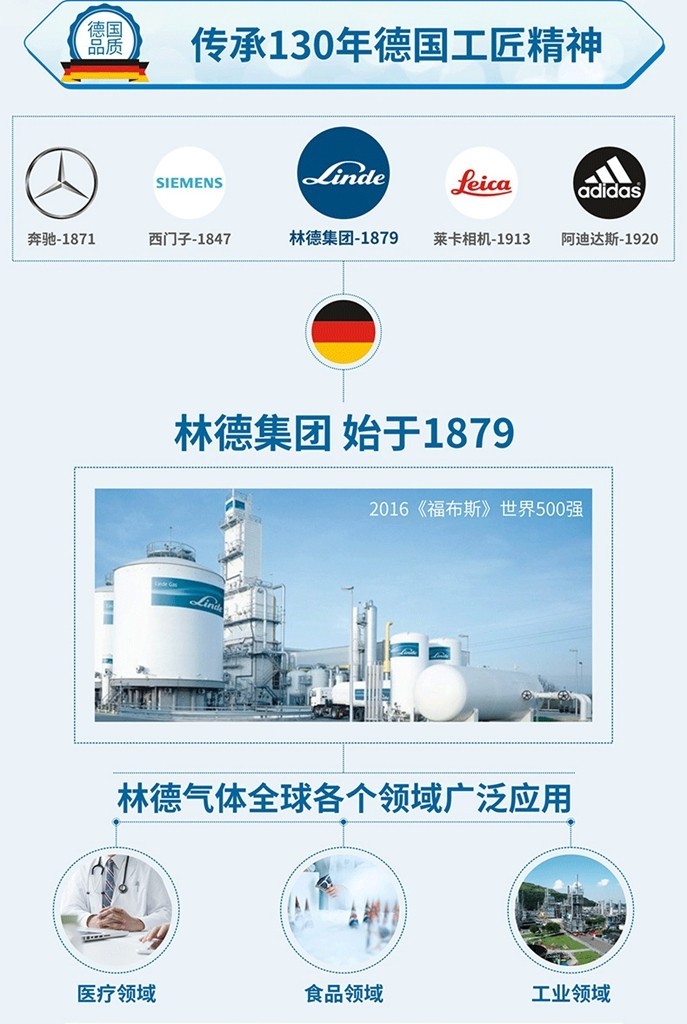 引领氧气呼吸新时代——艾润（Arooxy）活力氧（氧气罐头）山野小测