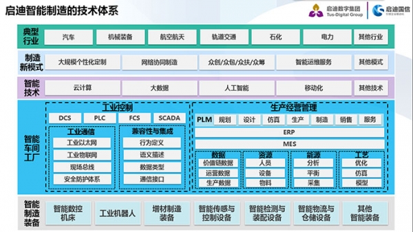 启迪国信,启迪国信科技有限公司