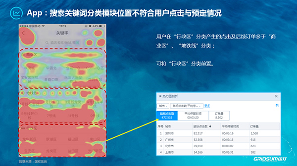 大数据小应用,大数据小应用场景