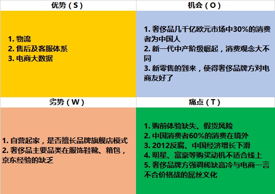 像做杂志那样做奢侈品电商，京东Toplife能成功吗？