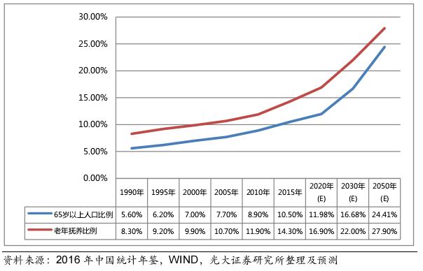 养老地产盈利模式分析,养老地产深度解析报告