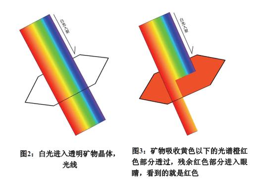 教育底色什么颜色,矿物颜色