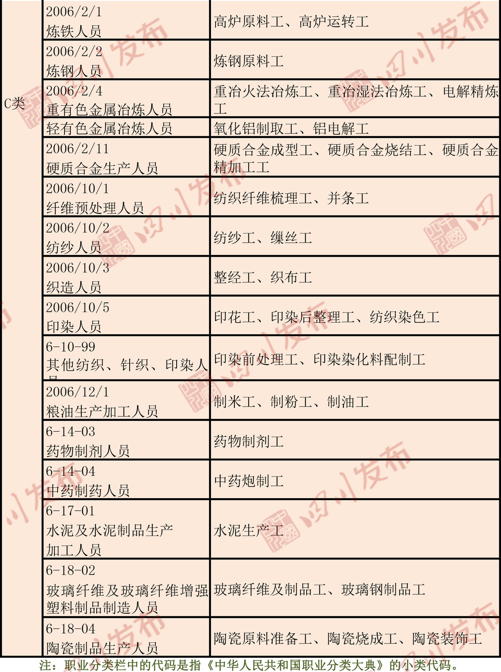 职业技能鉴定费收费标准,职业技能鉴定收费票据