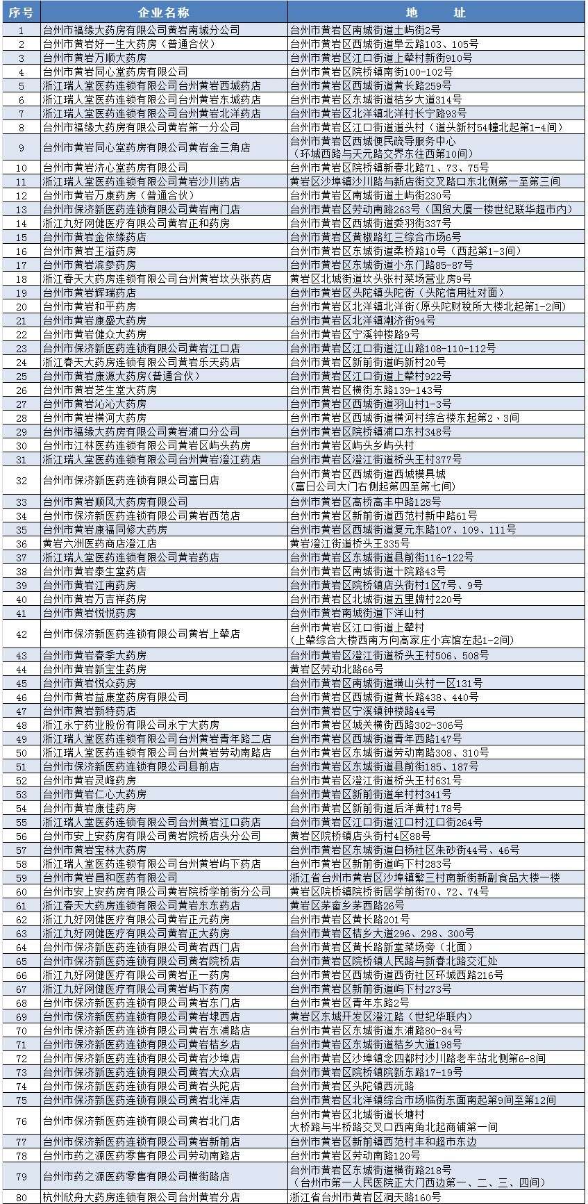 过了保质期的药放冰箱有用吗,快过保质期的药药效怎么样