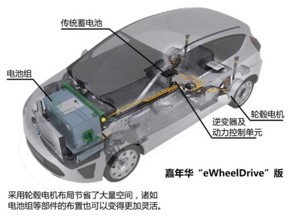 下一个被颠覆的行业是什么,汽车轮毂电机最新技术