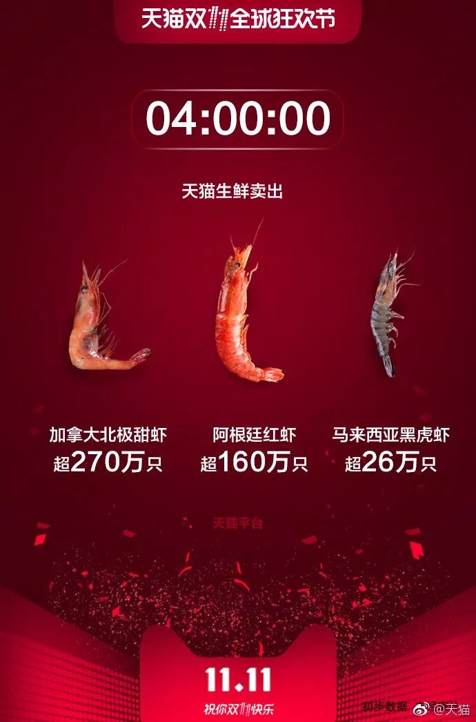 云南双11购买力全国排行榜,双11城市购买力全国排行榜