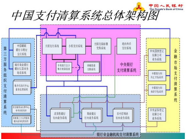 大小额支付系统各自的优点有哪些,网上支付跨行清算系统的作用