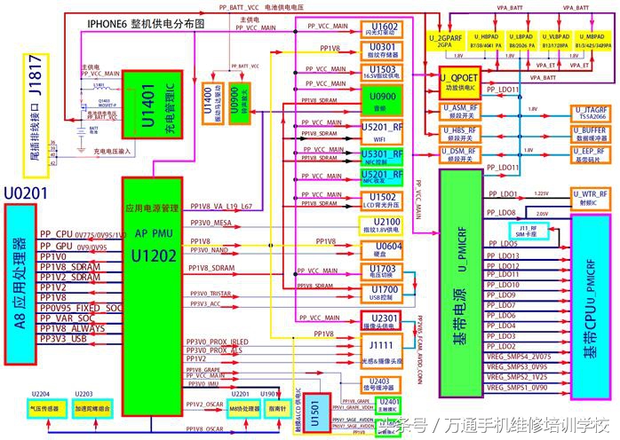苹果手机的测距是什么原理,苹果原装背夹电池工作原理