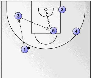 战术一分钟,1分钟战术动作