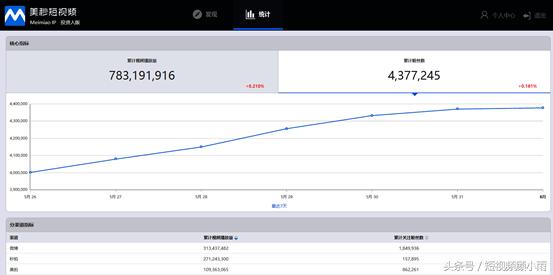 短视频团队都在用的4个快速变现渠道!快来看看你占了几个
