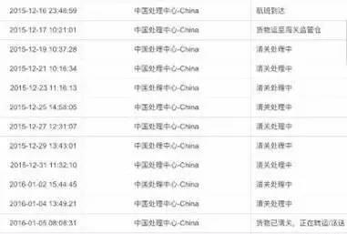 澳洲直邮哪个快递便宜,澳洲直邮中国的快递