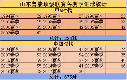 鲁能历史纪录全集,鲁能历史战绩