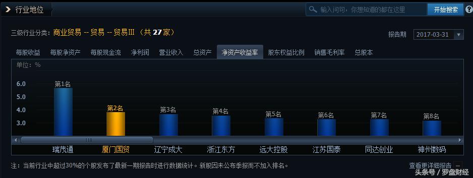 厦门国贸600755值得买吗,600755厦门国贸行情