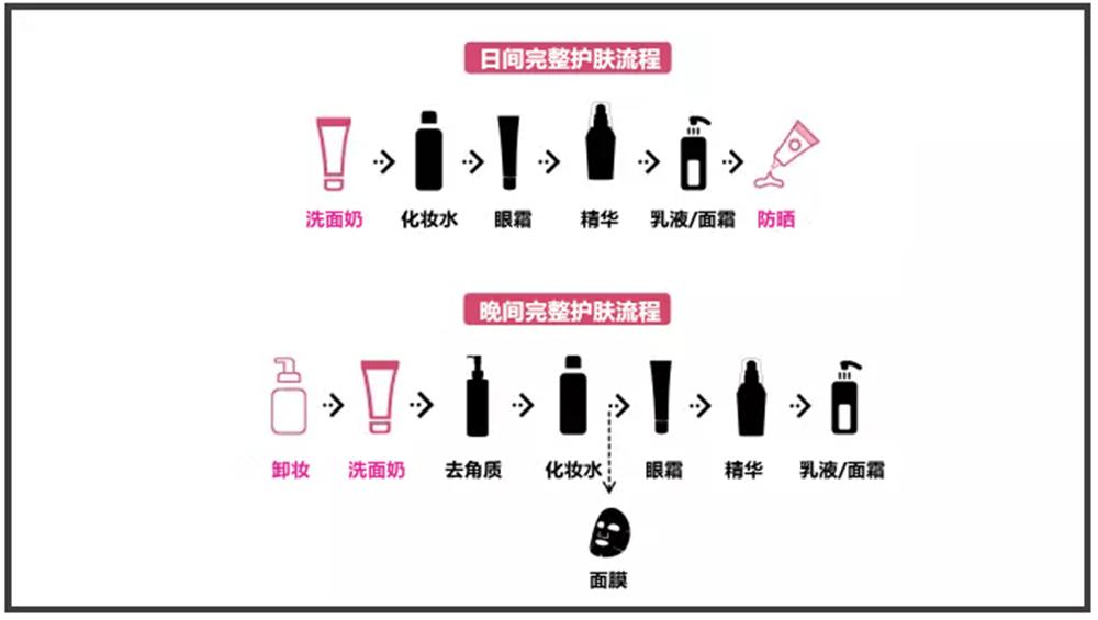 重庆女人夏天美丽的秘密，就藏在这十款化妆品礼盒中