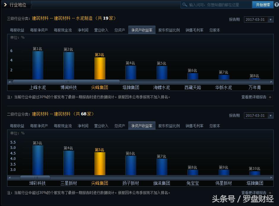 600668尖峰集团目标价,600668尖峰集团明天走势预测