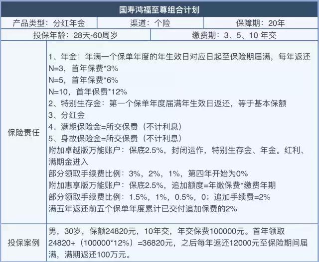 半年规模保费增速15%支撑行业，老六家坐地吸金在卖什么