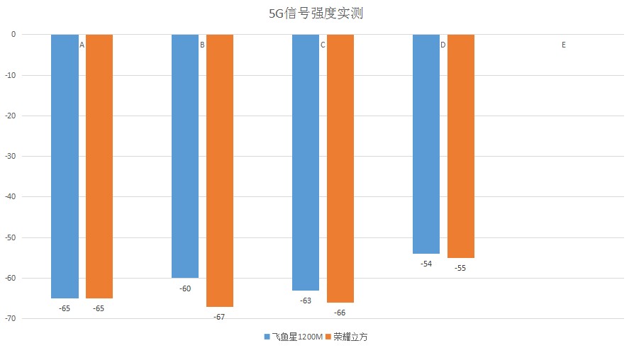 mu-mimo支持机型,100元左右支持mu-mimo技术的路由器