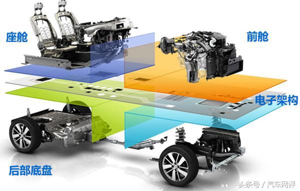 这些车都借用了世界级平台打造，却往往得不到大家的认可，原因是什么？