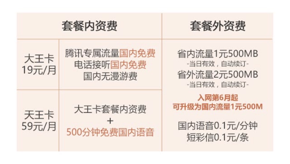 腾讯大王卡申请入口官方,腾讯大王卡微信小程序免不免流量