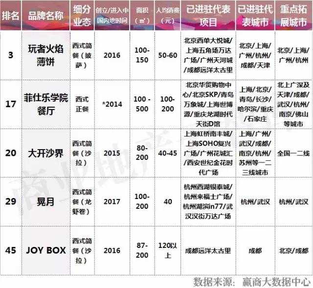 2017中国餐饮品牌力白皮书,如何选择一个靠谱的餐饮品牌