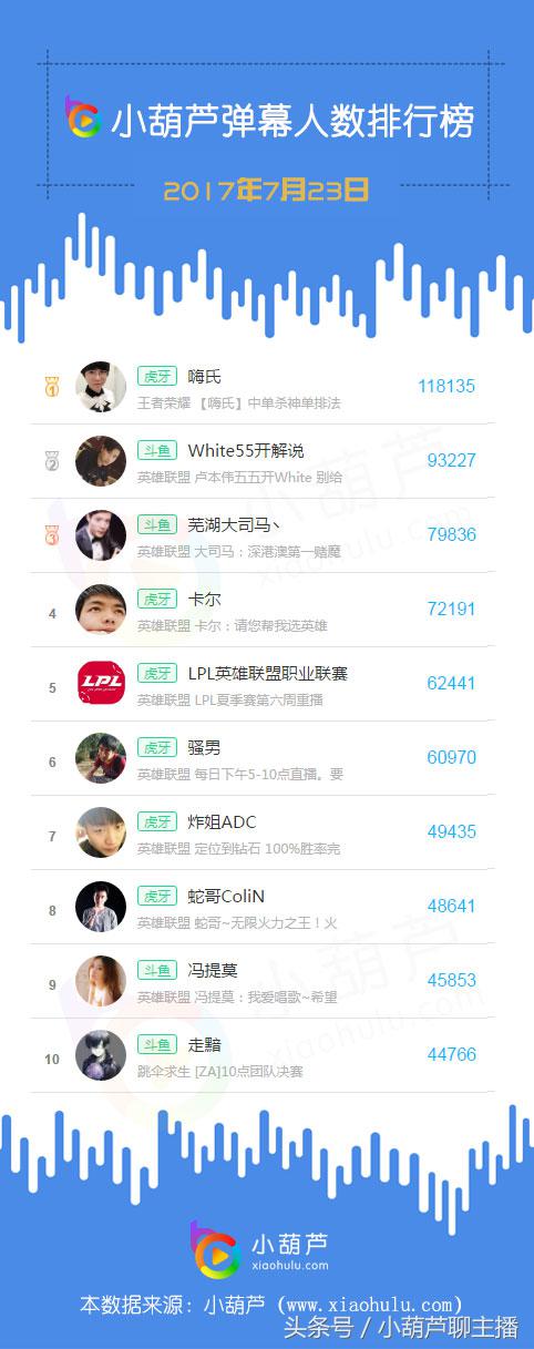 斗鱼主播阿冷直播间,斗鱼阿冷直播视频