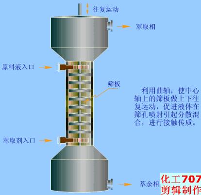 化工萃取设备哪家好,化工萃取浓缩设备