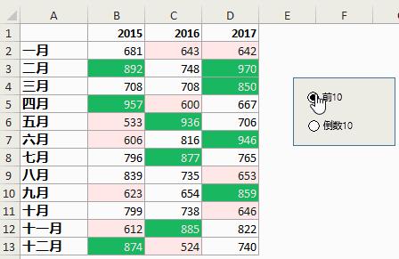 Excel，没有辅助插件，也无法阻拦我们绘制高大上的热力图