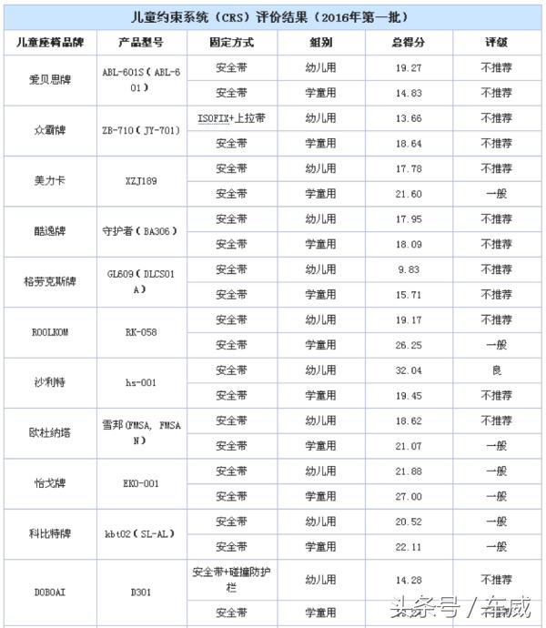 安全座椅侧翼保护重要吗,安全座椅材质重要还是认证重要