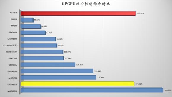 ge63vr拆机,微星gs63vr笔记本电脑评测