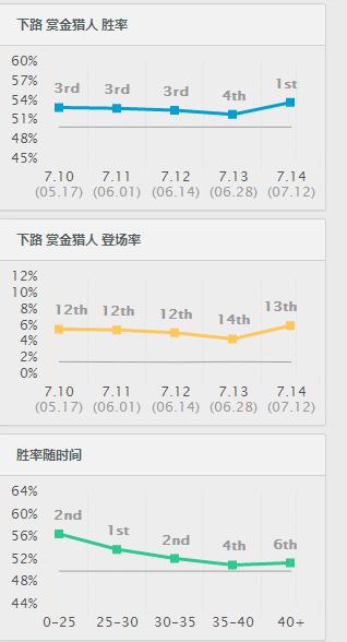 lol最新版本更新为什么匹配不了,lol更新后灵活匹配时间长