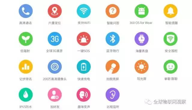 中国智能手表手环方案商,高科技智能手表手环方案