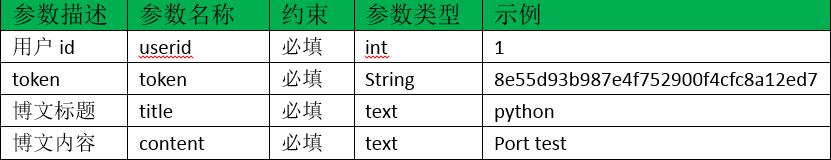 python高级应用实验报告,python干货教程