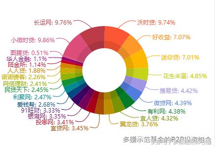 陆金所风险,陆金所理财逾期事件