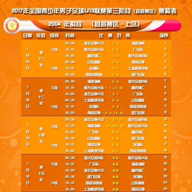 浙江绿城u13青超联赛8进4,u13足球联赛直播