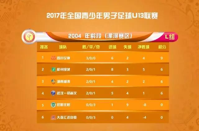 浙江绿城u13青超联赛8进4,u13足球联赛直播