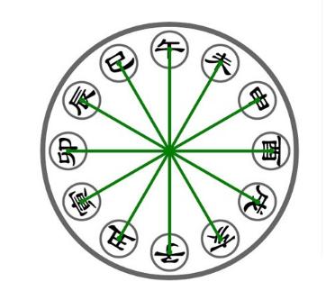 生肖相合和五行相生哪个重要,生肖相生相合对照表有科学根据吗