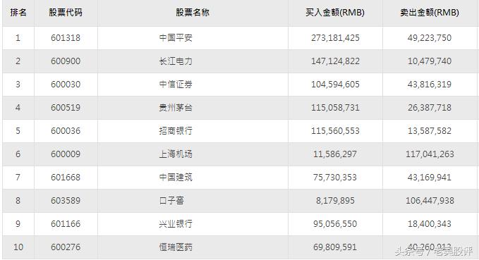 蓝筹和创业板,蓝筹股和中小盘