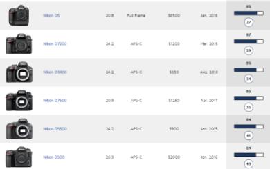 数码单反入门指南,佳能60d单反相机入门指南