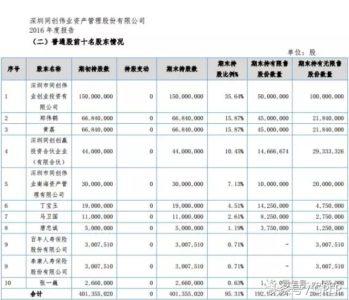 同创伟业的现状,同创伟业现状如何