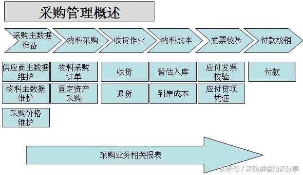 采购跟单工作内容及流程,采购跟单过程中容易出现的问题