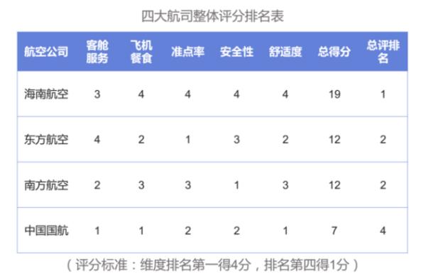 飞机乘坐详细流程之预定机票