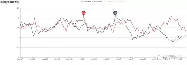 j联赛进入亚冠的条件,j联赛打法