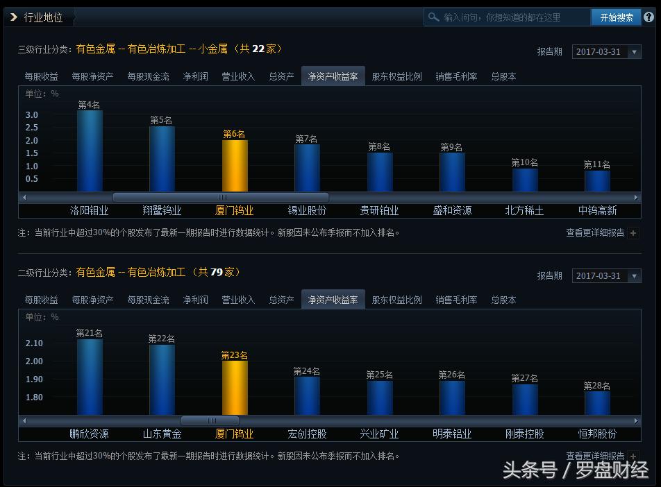 厦门钨业600549：新里程碑已经开始？！