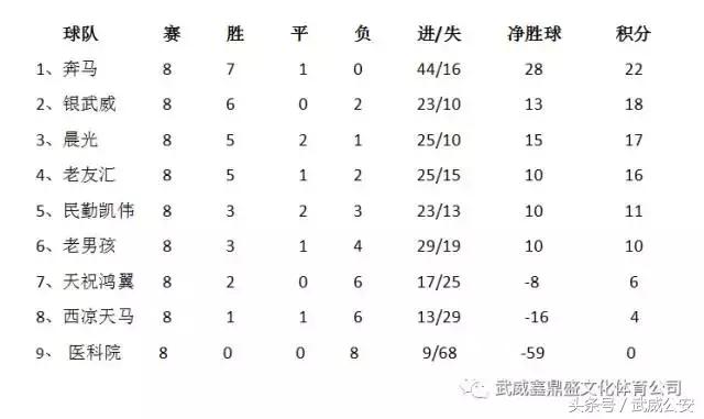 武威市足球比赛2018,甘肃省全民健身足球赛