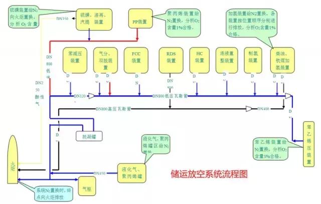 化工自动化控制系统的控制流程图,化工装置实用