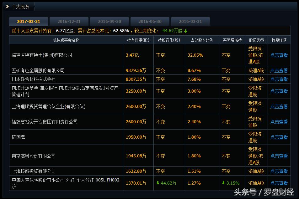 厦门钨业600549：新里程碑已经开始？！